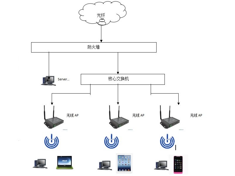 無線傳感器網(wǎng)絡系統(tǒng) 無線傳感器網(wǎng)絡系統(tǒng)
