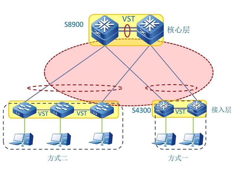 無線傳感器網(wǎng)絡 無線傳感器網(wǎng)絡