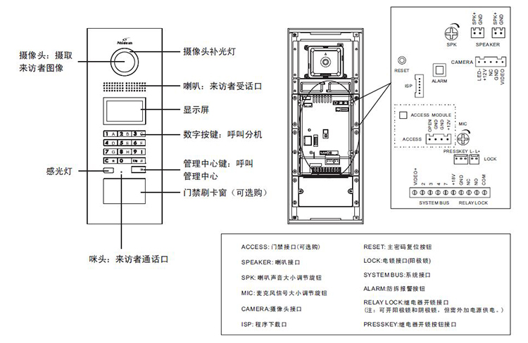 視得安樓宇對(duì)講可視主機(jī) 視得安樓宇對(duì)講可視主機(jī)